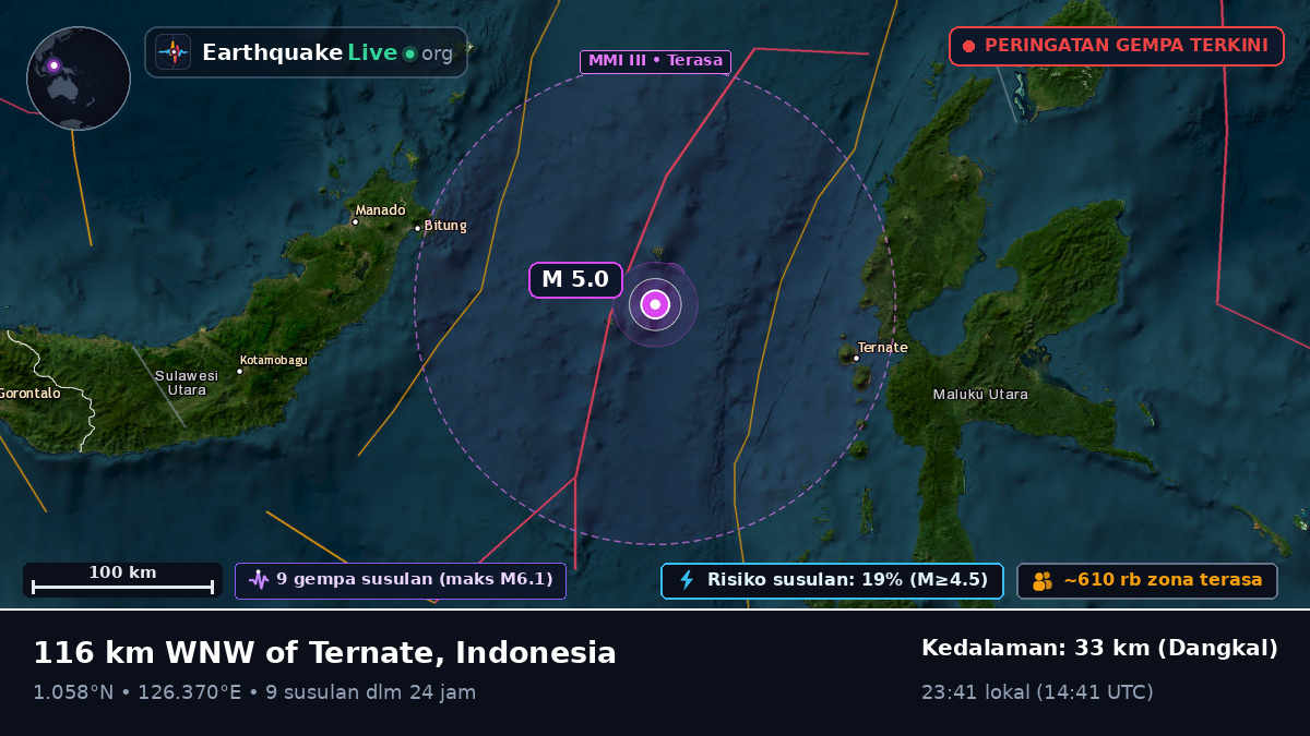 Laut Maluku (Indonesia)