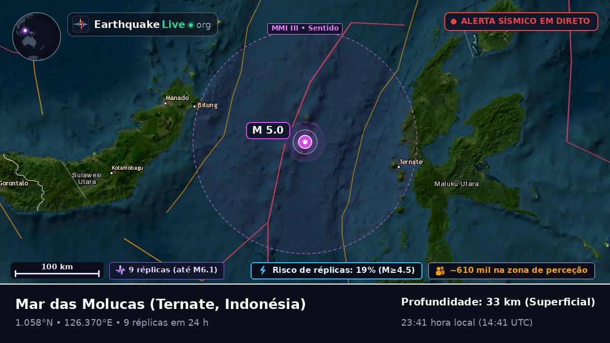 Mar das Molucas (Indonésia)