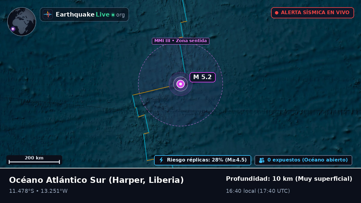 Océano Atlántico Sur (Liberia)