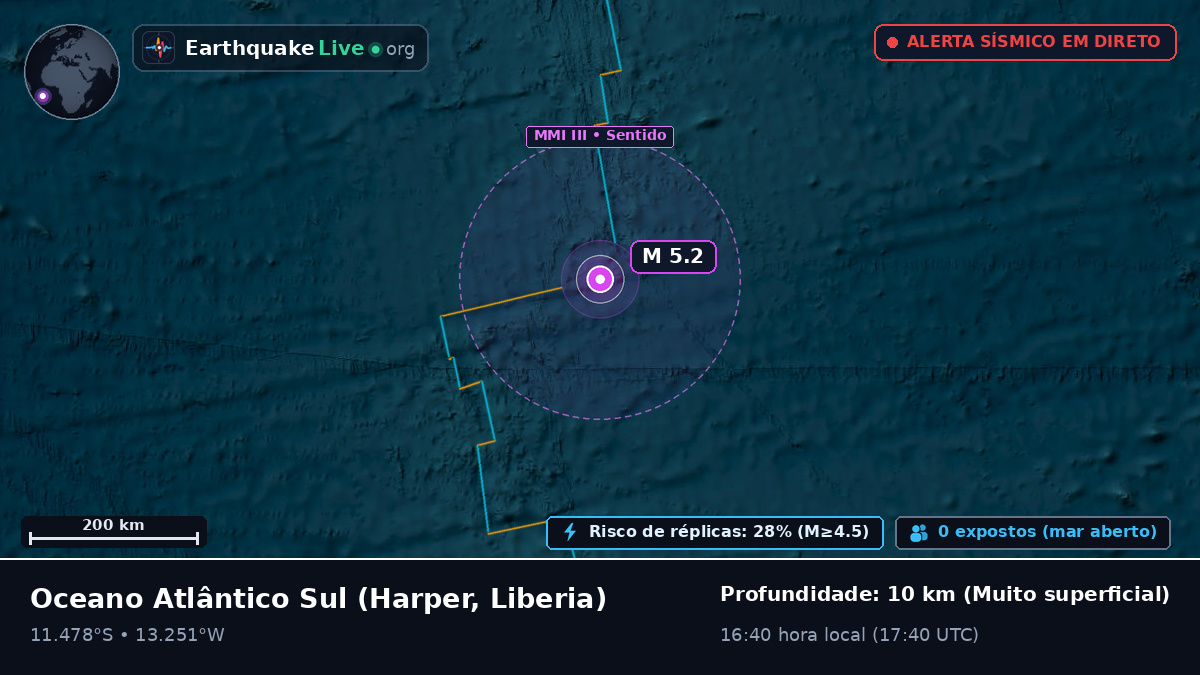 Oceano Atlântico Sul (Liberia)