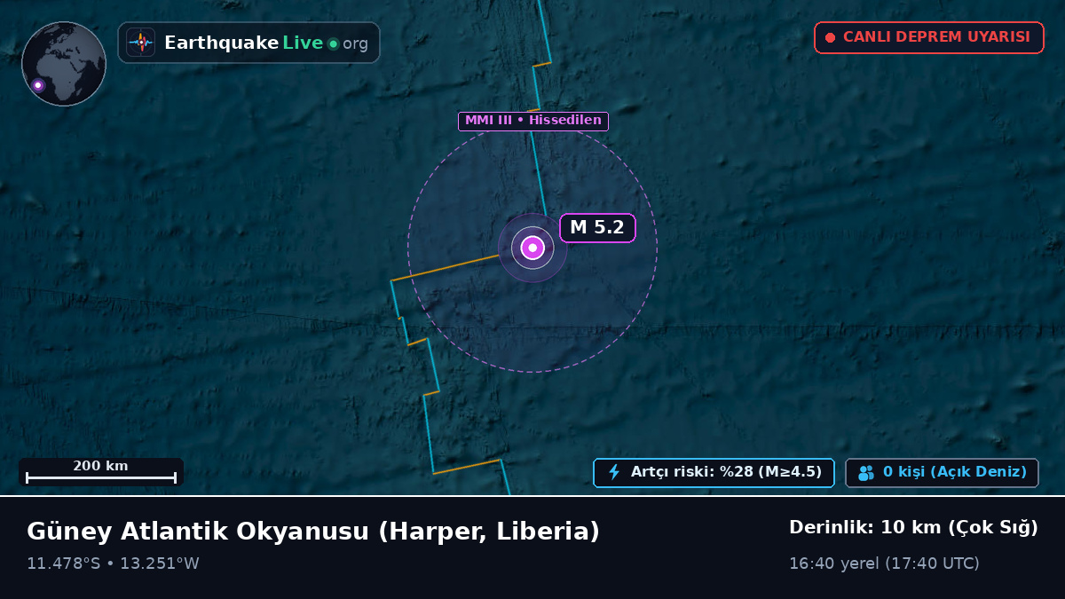 Güney Atlantik Okyanusu (Liberia)