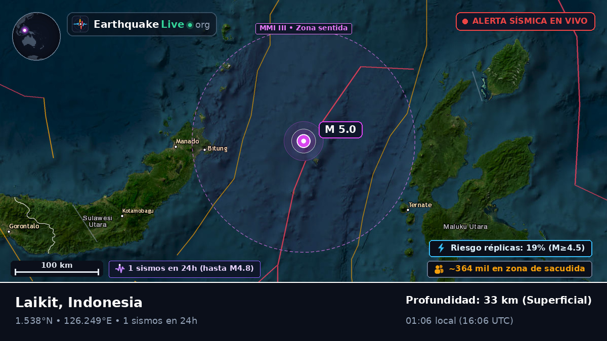 Mar de Molucas (Indonesia)