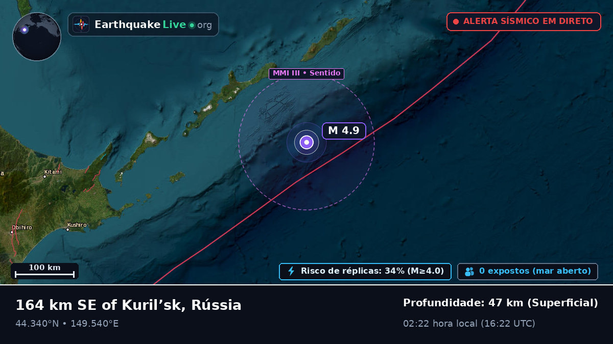 Oceano Pacífico Norte (Japão)