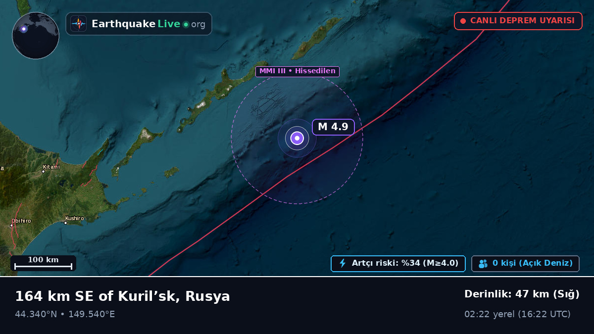 Kuzey Pasifik Okyanusu (Japonya)