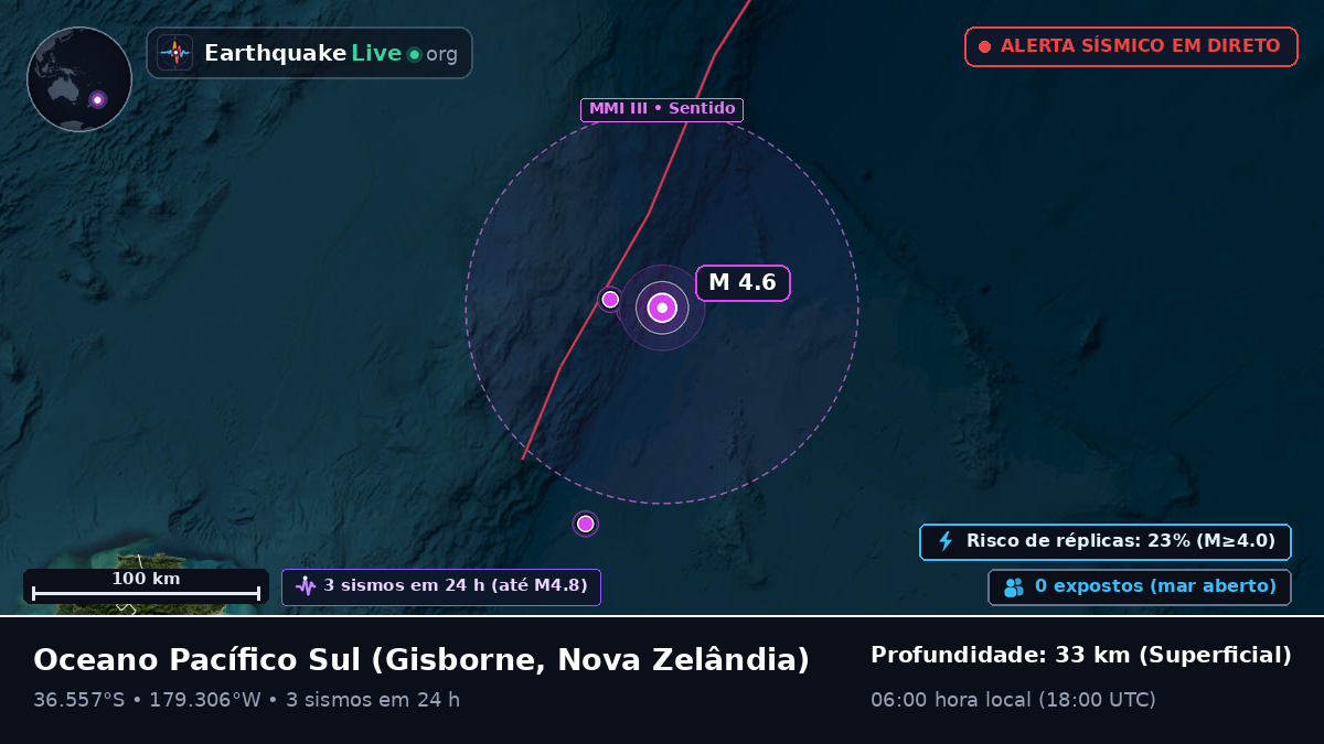 Oceano Pacífico Sul (Nova Zelândia)