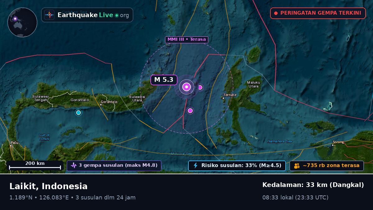 Laut Maluku (Indonesia)