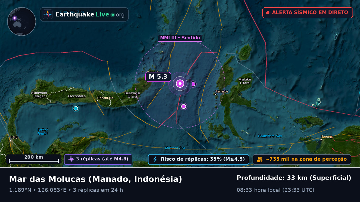 Mar das Molucas (Indonésia)