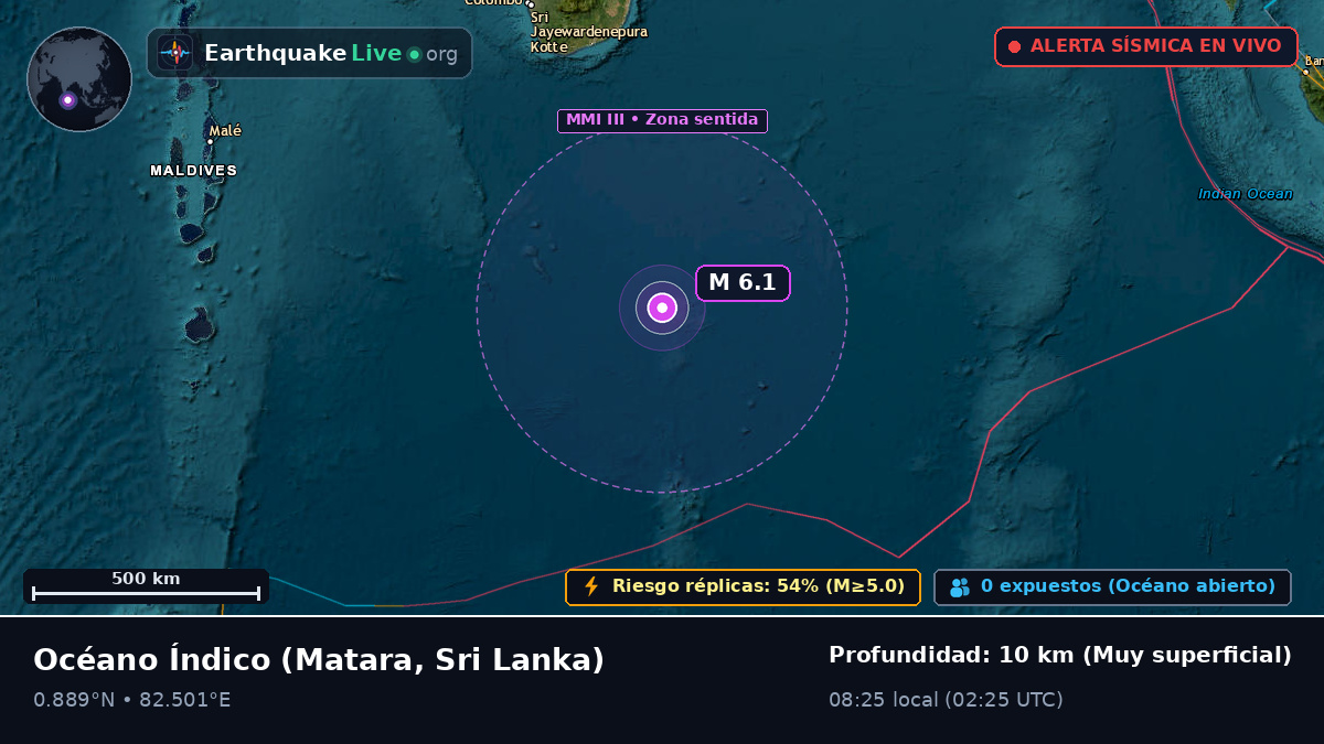 Océano Índico (Sri Lanka)