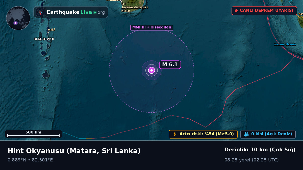 Hint Okyanusu (Sri Lanka)