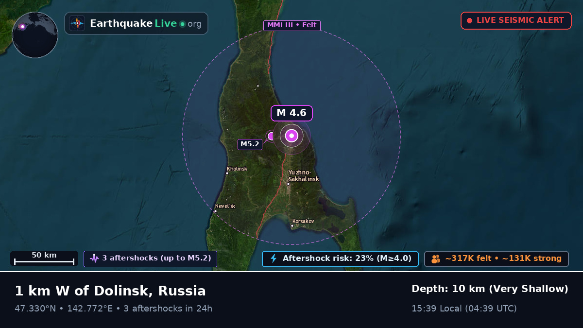 Sakhalin, Russia