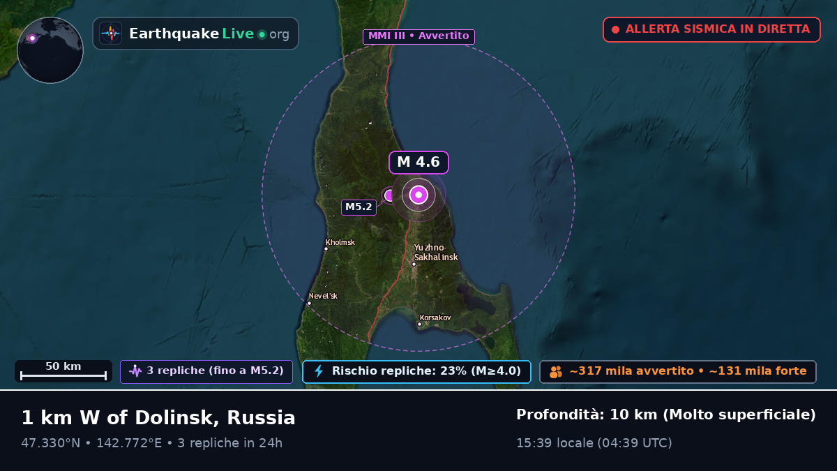 Sakhalin, Russia