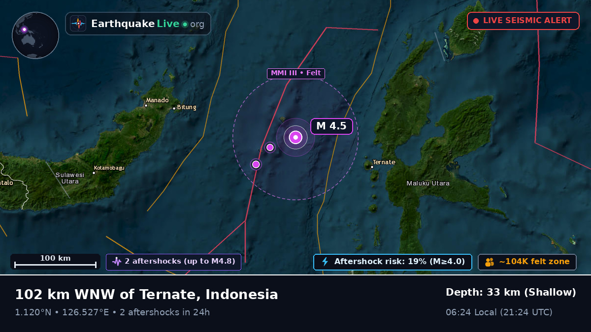 Molucca Sea (Indonesia)