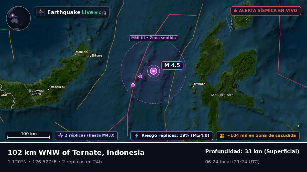 Mar de Molucas (Indonesia)