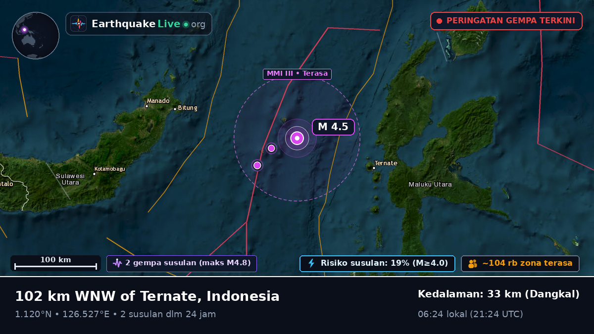 Laut Maluku (Indonesia)