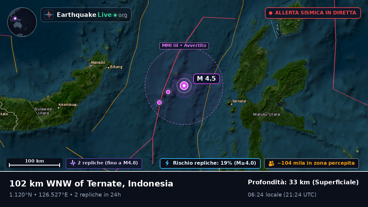 Mare delle Molucche (Indonesia)