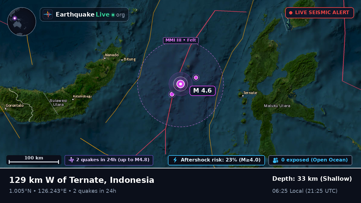 Molucca Sea (Indonesia)