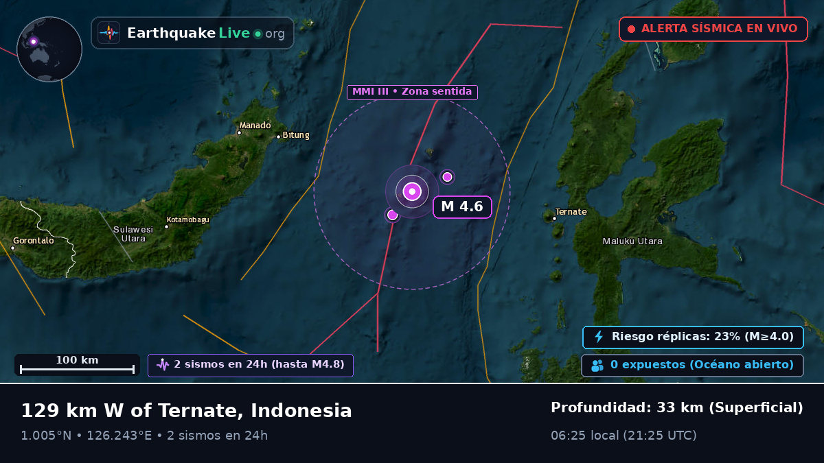 Mar de Molucas (Indonesia)