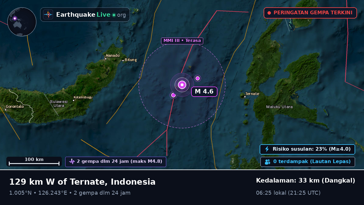 Laut Maluku (Indonesia)