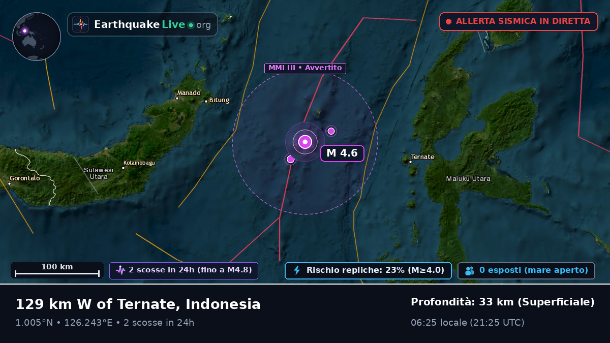 Mare delle Molucche (Indonesia)