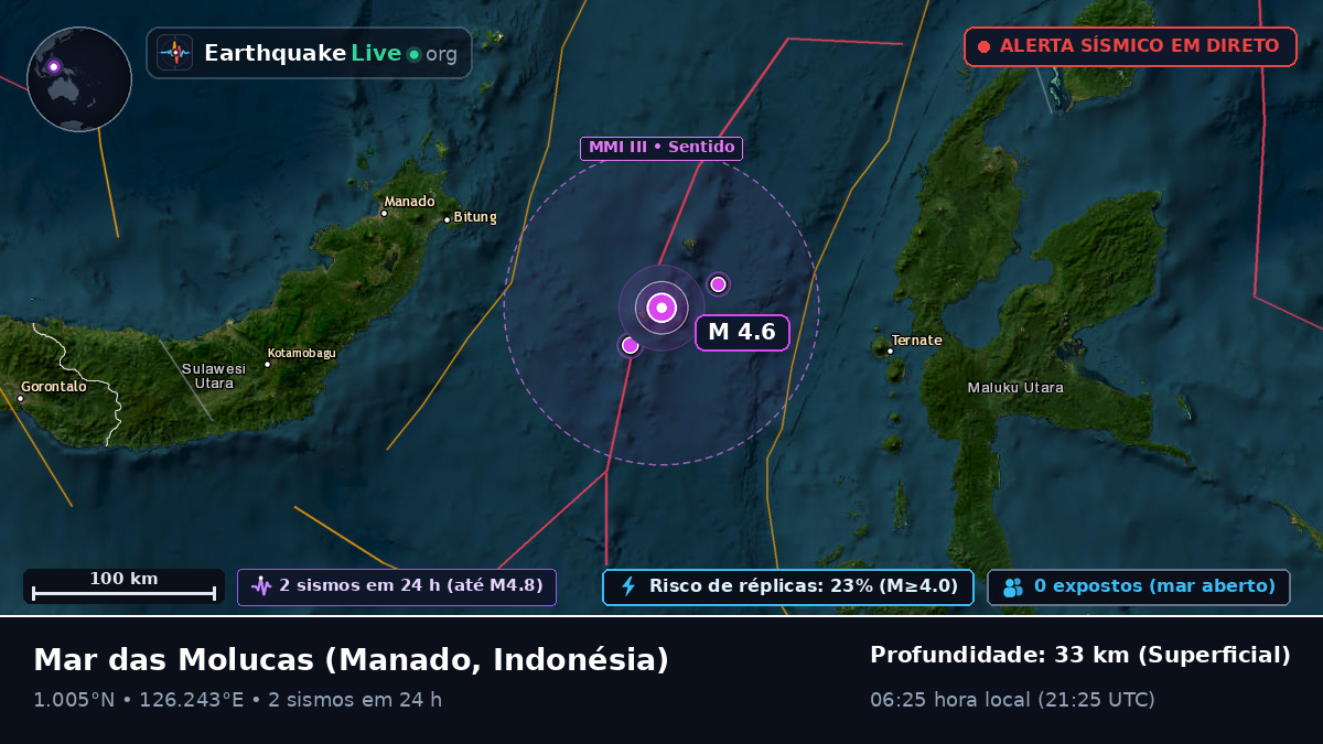 Mar das Molucas (Indonésia)