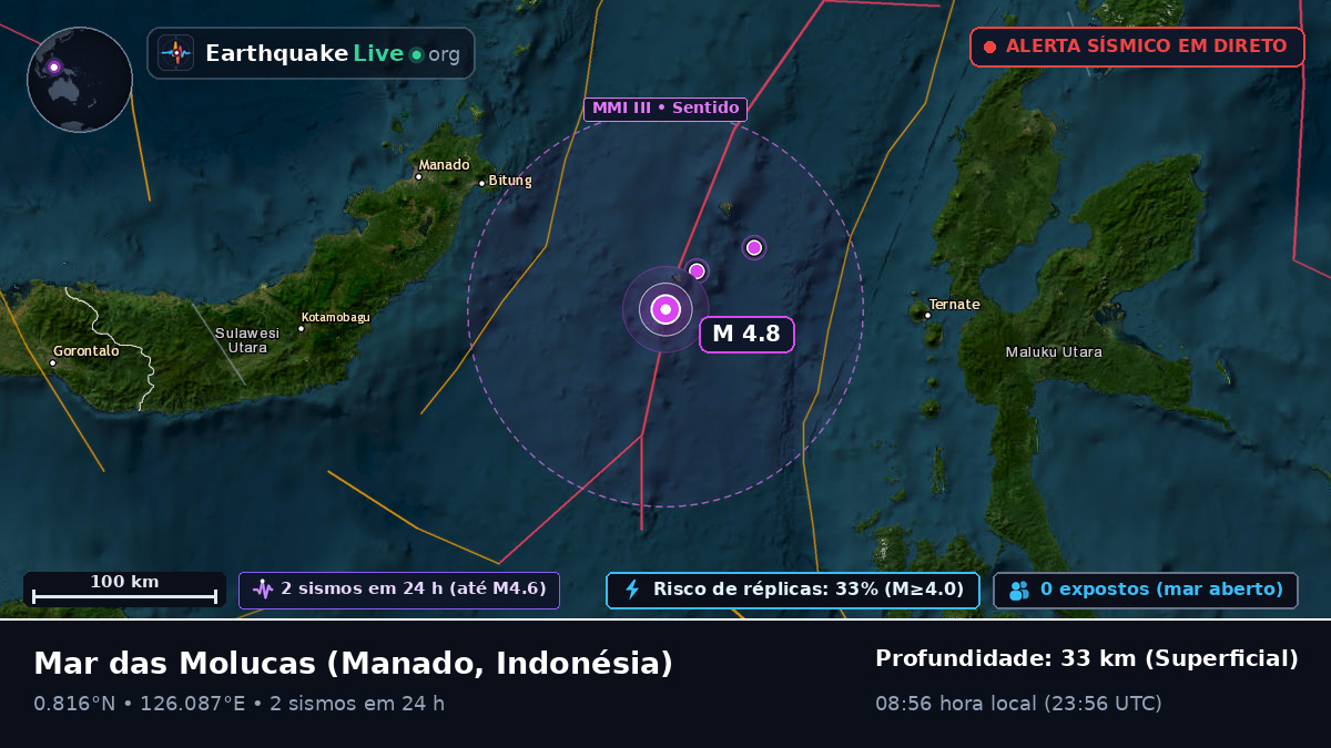 Mar das Molucas (Indonésia)
