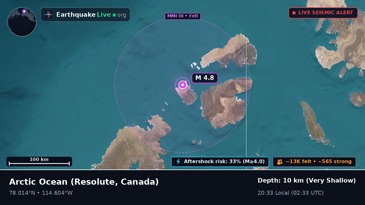 Arctic Ocean (Canada)