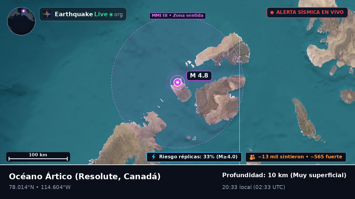 Océano Ártico (Canadá)