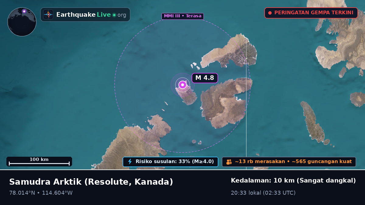 Samudra Arktik (Kanada)
