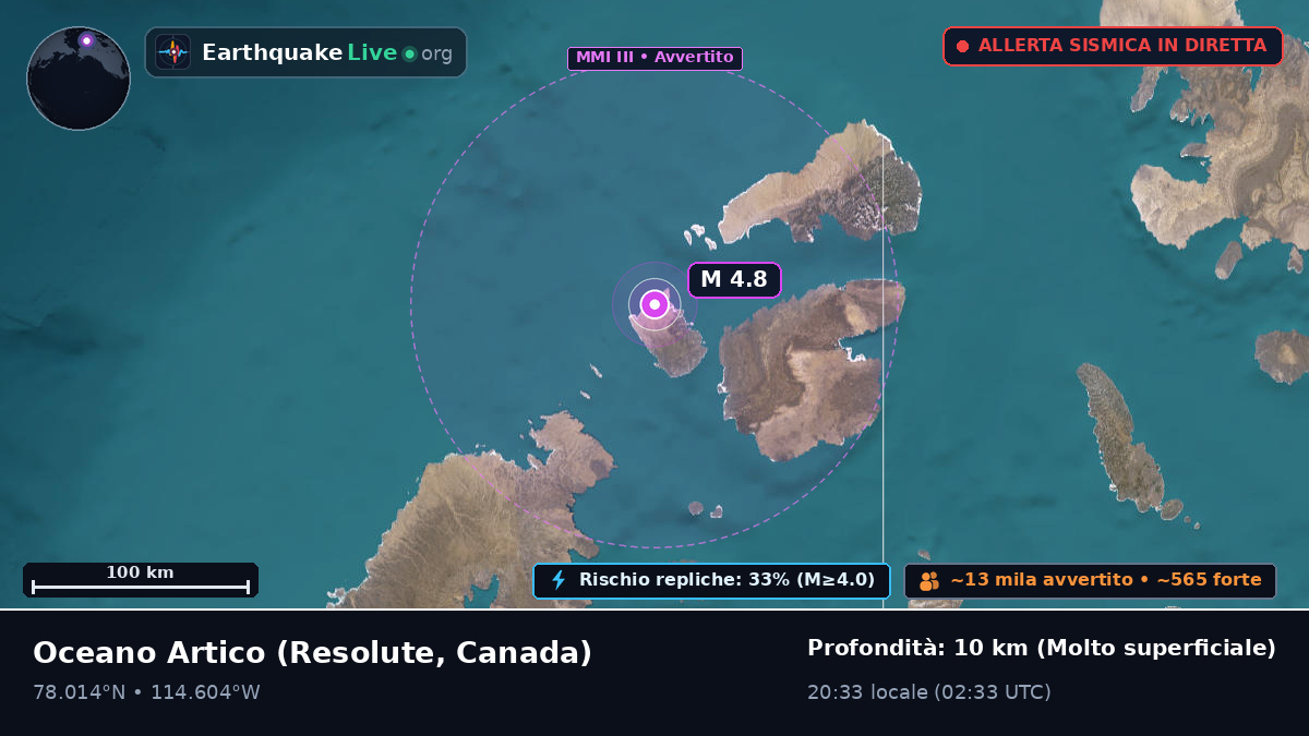 Oceano Artico (Canada)
