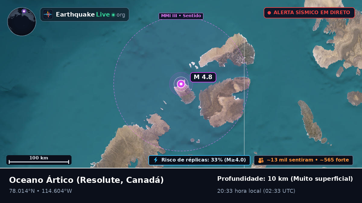 Oceano Ártico (Canadá)