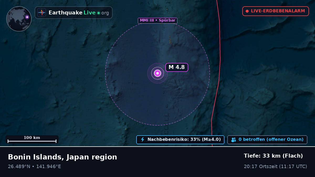 Nordpazifik (Japan)