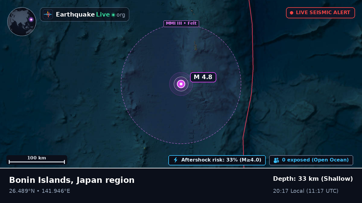 North Pacific Ocean (Japan)