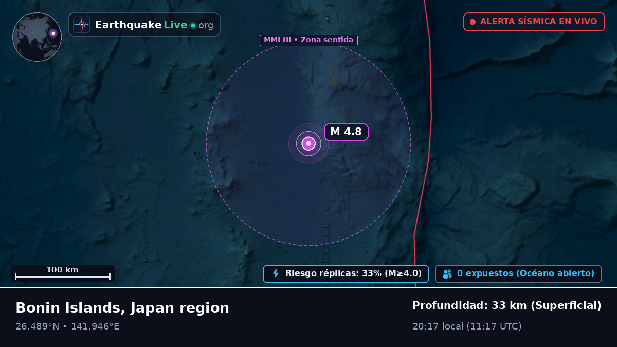 Océano Pacífico Norte (Japón)