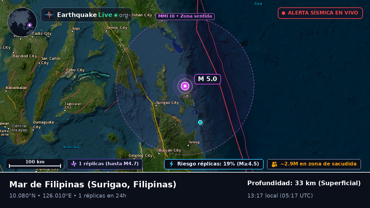 Mar de Filipinas (Filipinas)