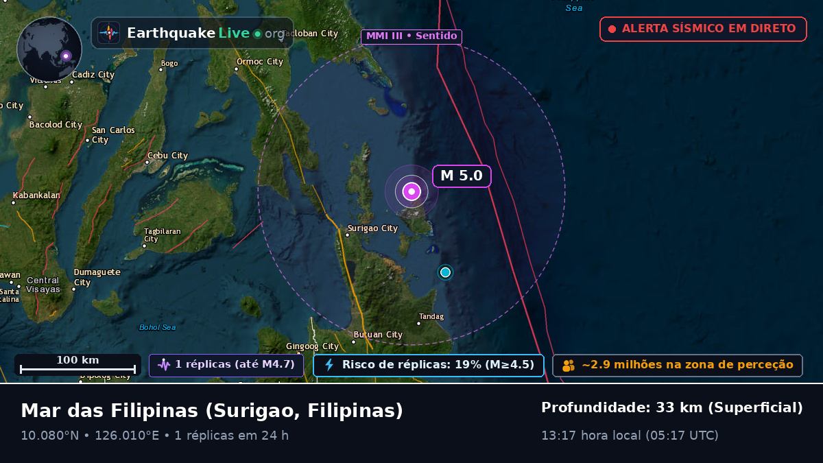 Mar das Filipinas (Filipinas)