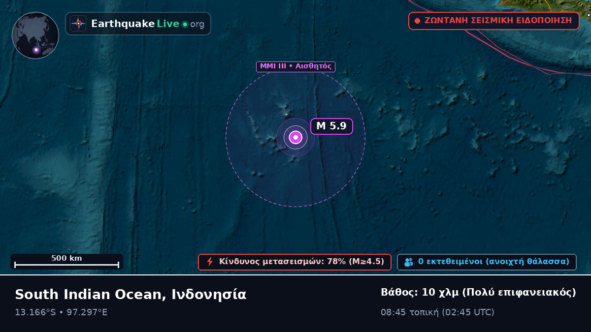 Ινδικός Ωκεανός (Ινδονησία)