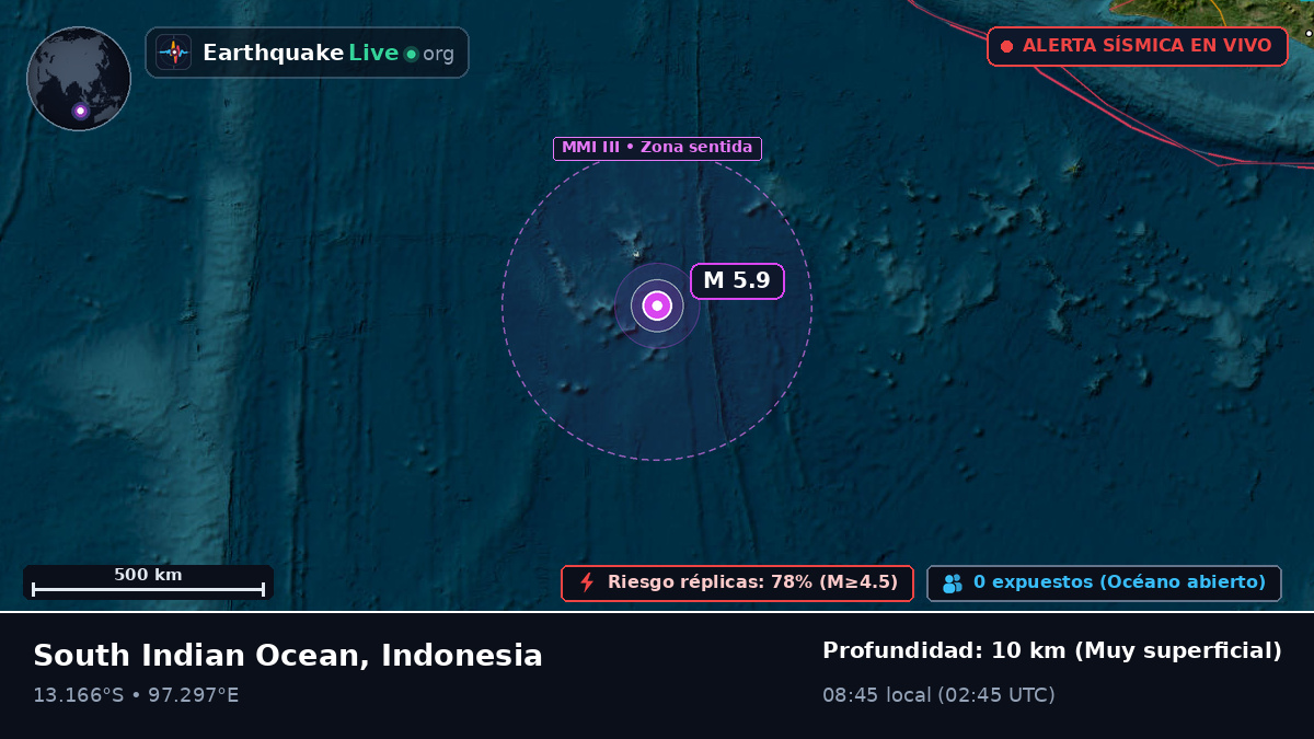 Océano Índico (Indonesia)