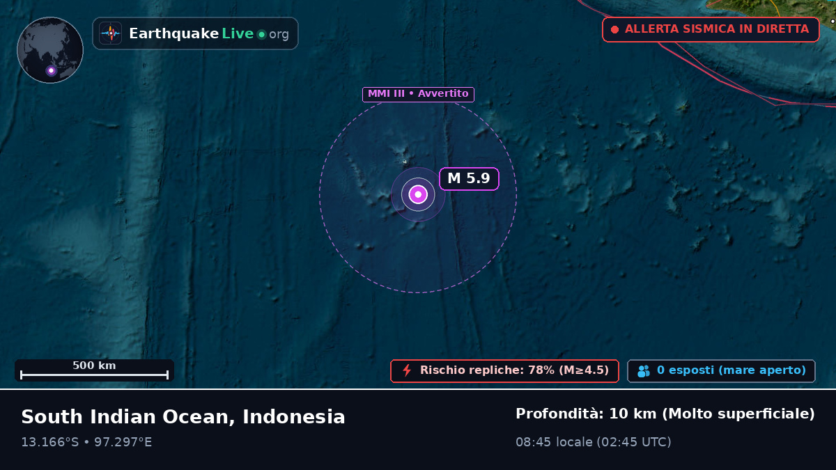 Oceano Indiano (Indonesia)