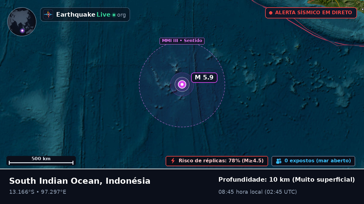 Oceano Índico (Indonésia)