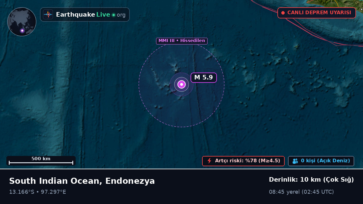 Hint Okyanusu (Endonezya)