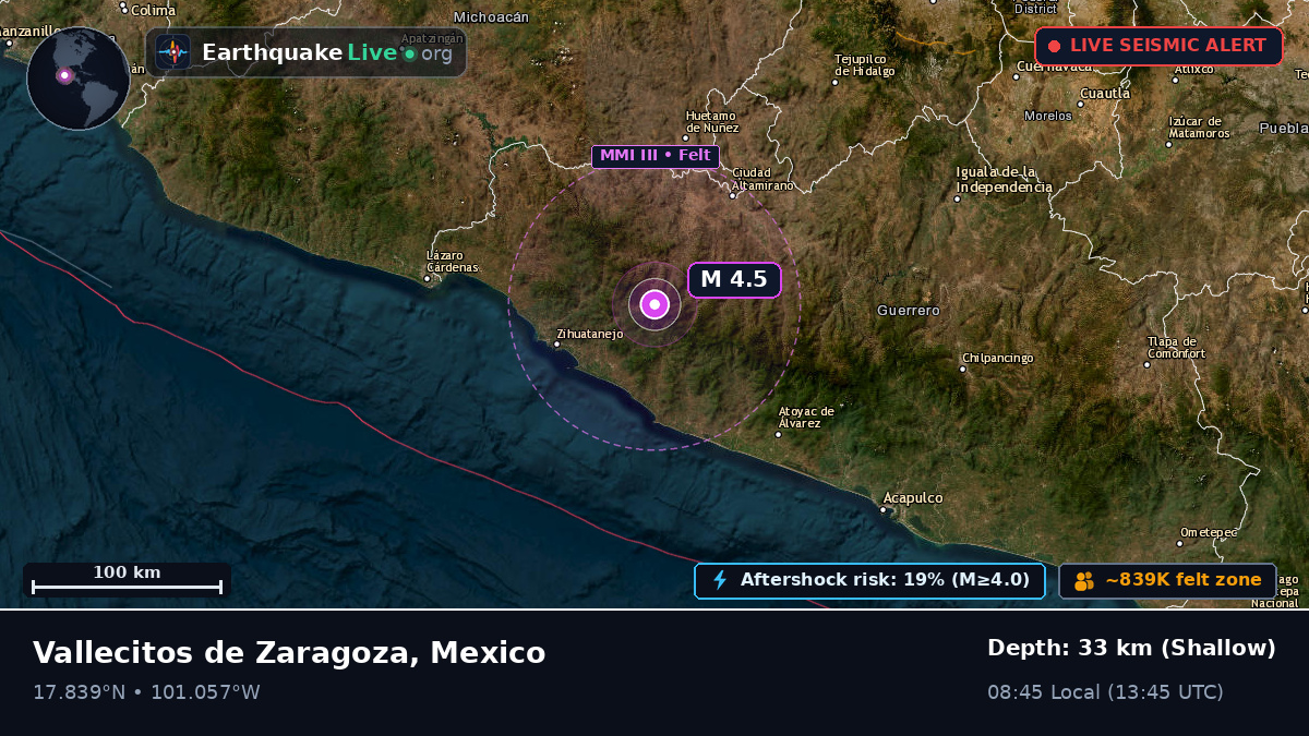 Guerrero, Mexico