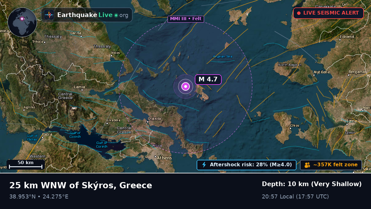 Aegean Sea (Greece)
