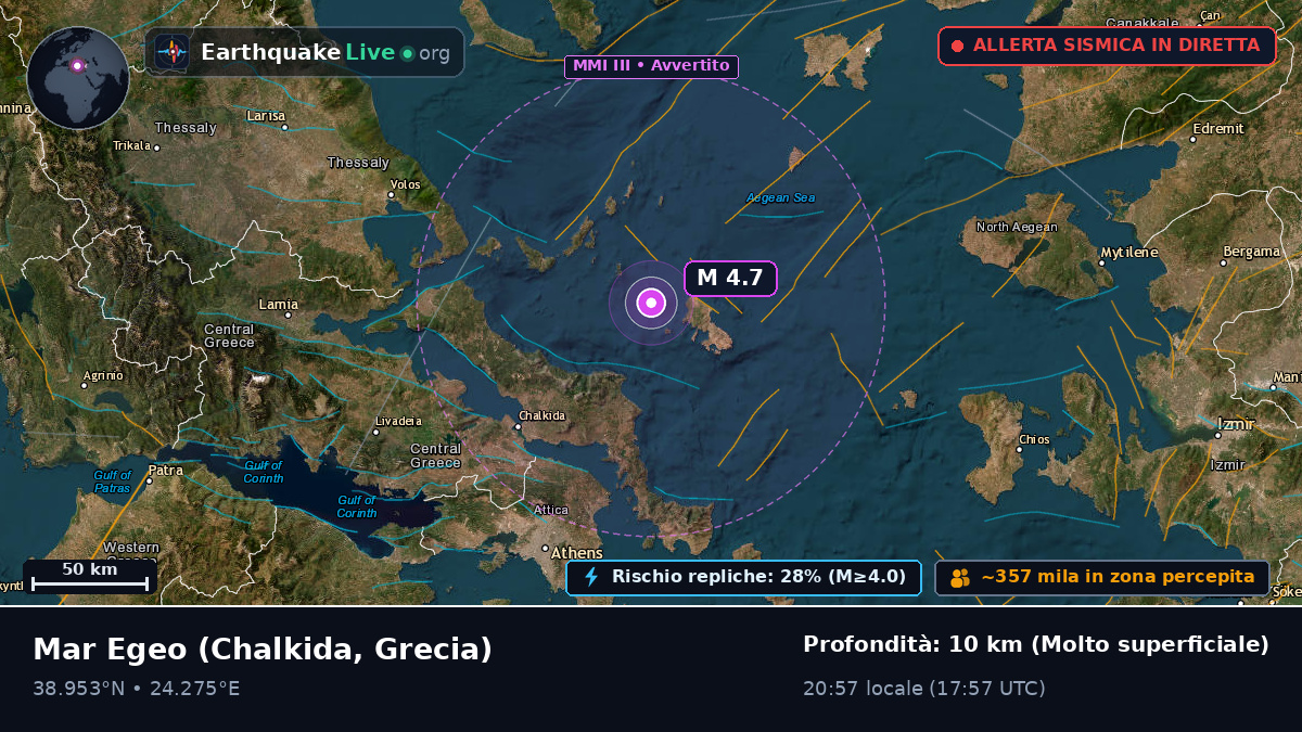 Mar Egeo (Grecia)