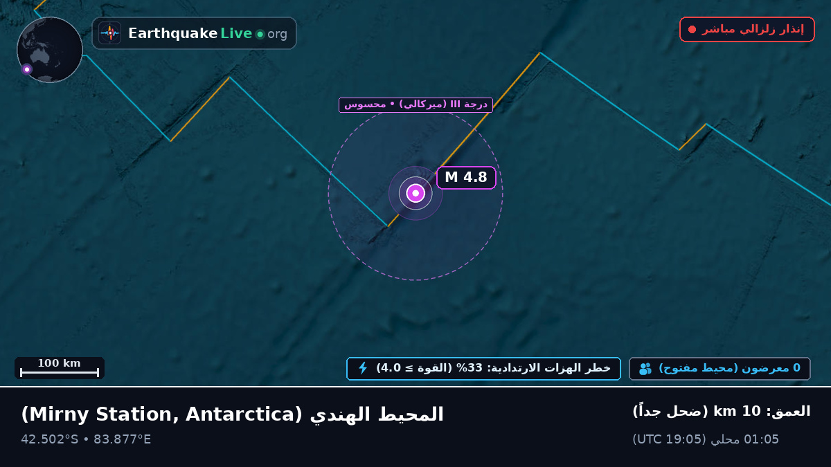 المحيط الهندي (Antarctica)