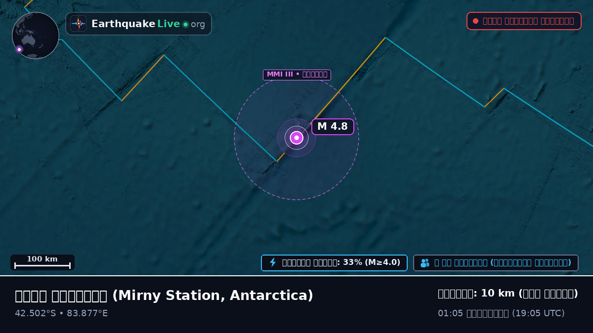 ভারত মহাসাগর (Antarctica)
