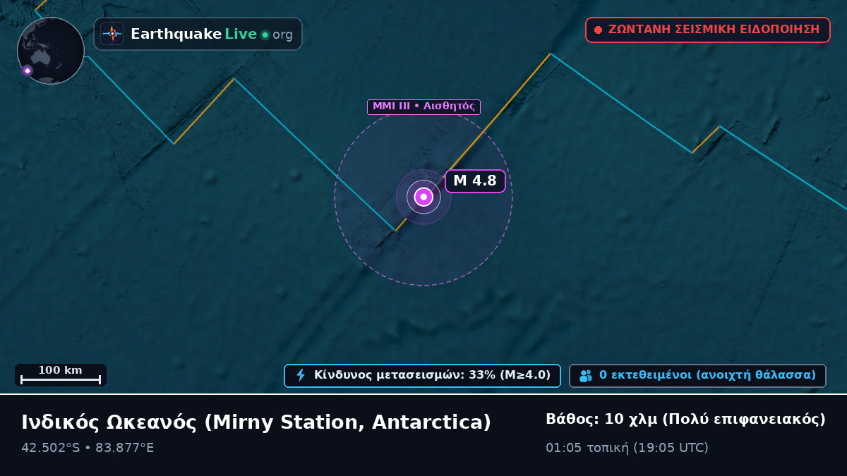 Ινδικός Ωκεανός (Antarctica)