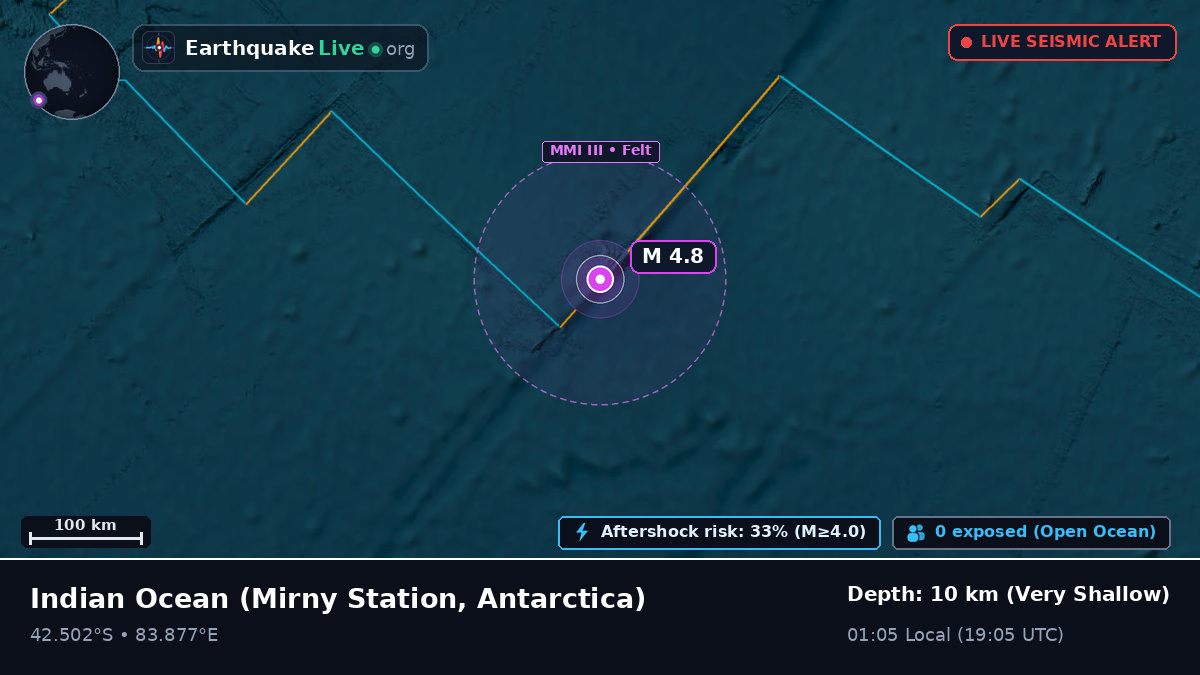 Indian Ocean (Antarctica)