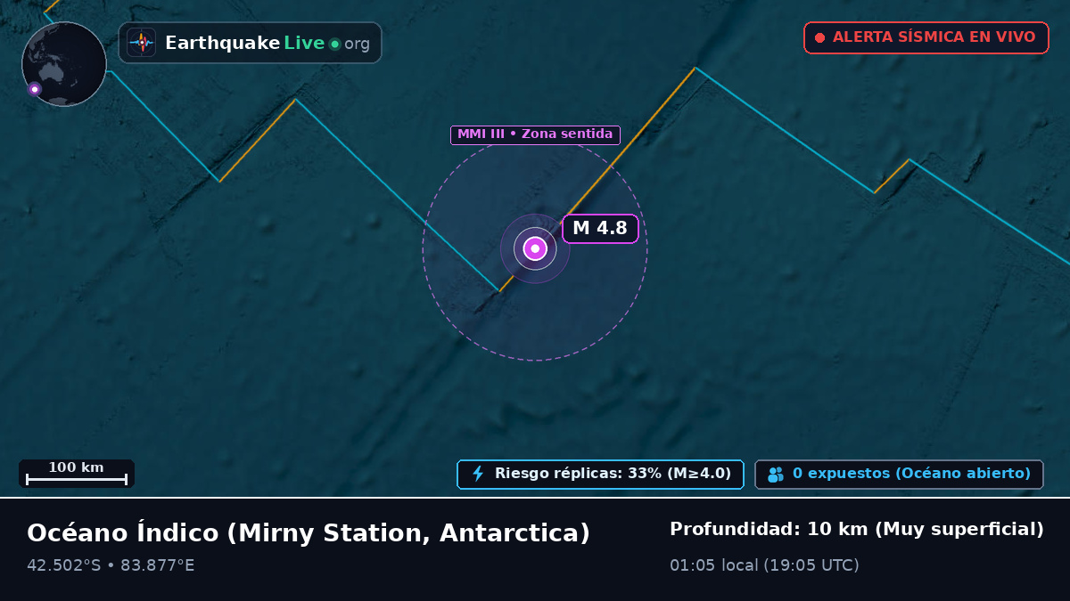 Océano Índico (Antarctica)