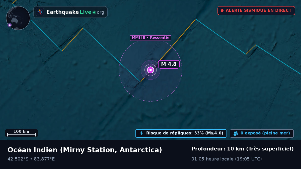 Océan Indien (Antarctica)