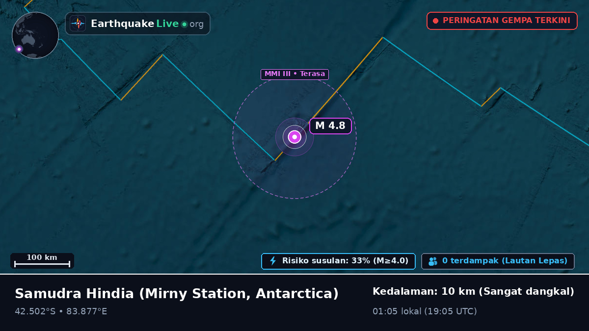 Samudra Hindia (Antarctica)